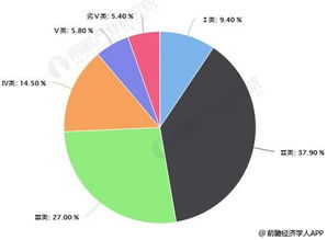 2019年中国水质监测行业市场现状及发展前景分析 利好政策与技术应用注入新动力，水质污染物监测迎来新机遇
