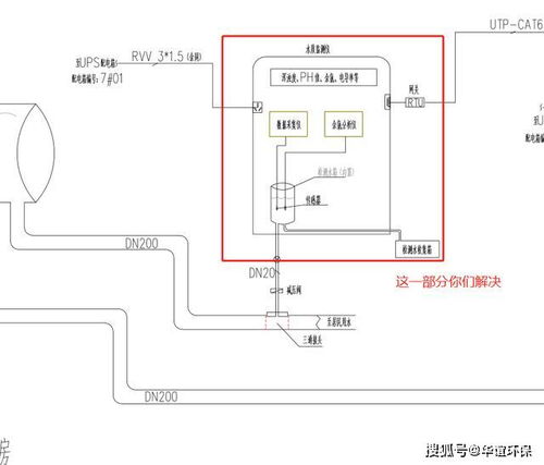 水质多参数在线监测仪 守护绿水青山的科技哨兵