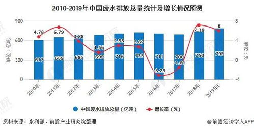 2020年中国水质监测行业发展现状分析 技术研发和创新水平逐渐提高，水质污染物监测能力增强