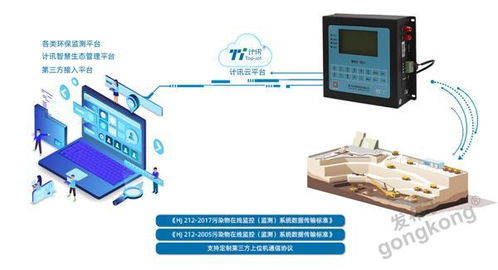 环保数采仪在PM2.5与水质污染物在线监测中的关键技术方案设计