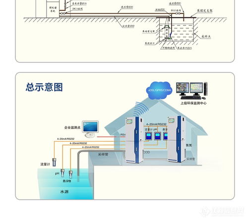 格林凯瑞环保局COD水质在线自动监测仪 精准监测，优惠来袭，助力水质安全