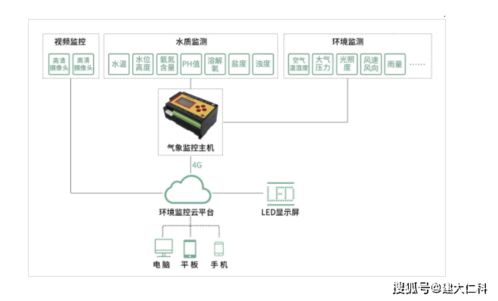 哪些环境中的水需要进行水质监测