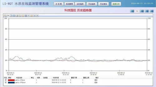 浅谈水质在线自动监测系统的设计与管理 以净水技术为视角