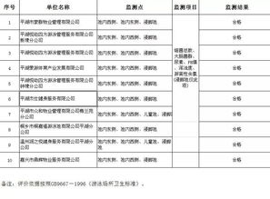 最新 2019年平湖市游泳场所水质监测结果公示 快看看有没有你常去的