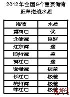 闽江去年入海污染物超80万吨 今年水质略有回升-中新网