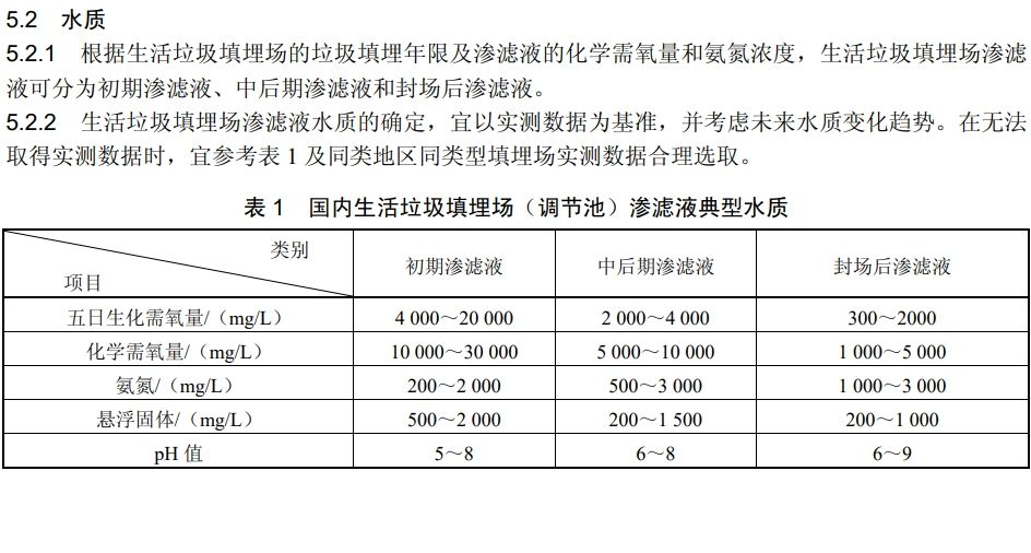 渗滤液断面水质监测要点汇总:这些污染物必须严控!